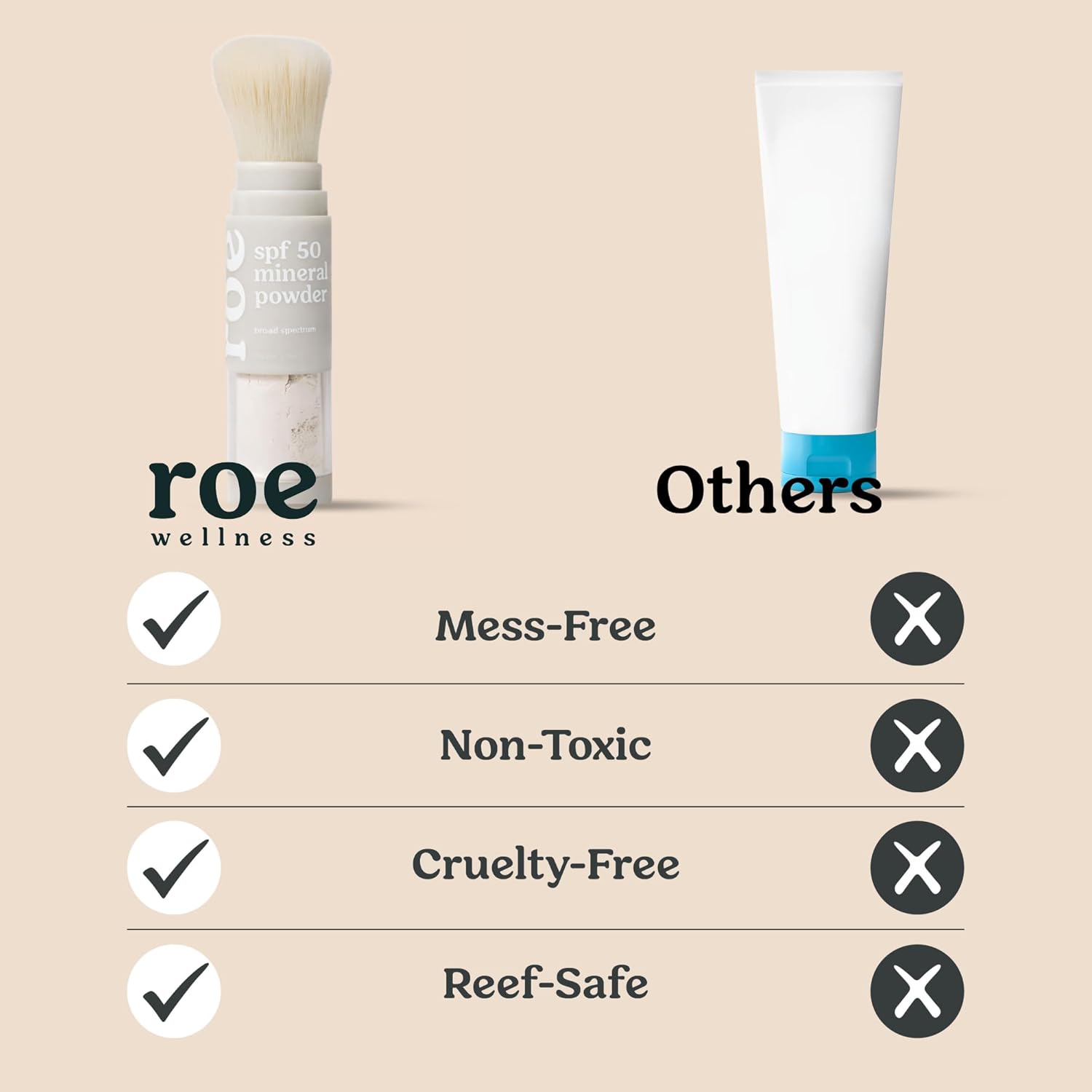 Roe Wellness- SPF 50 Powder Sunscreen Mineral-Based